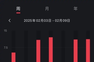 打个周卡，跑量逐渐回升中