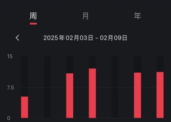 打个周卡，跑量逐渐回升中